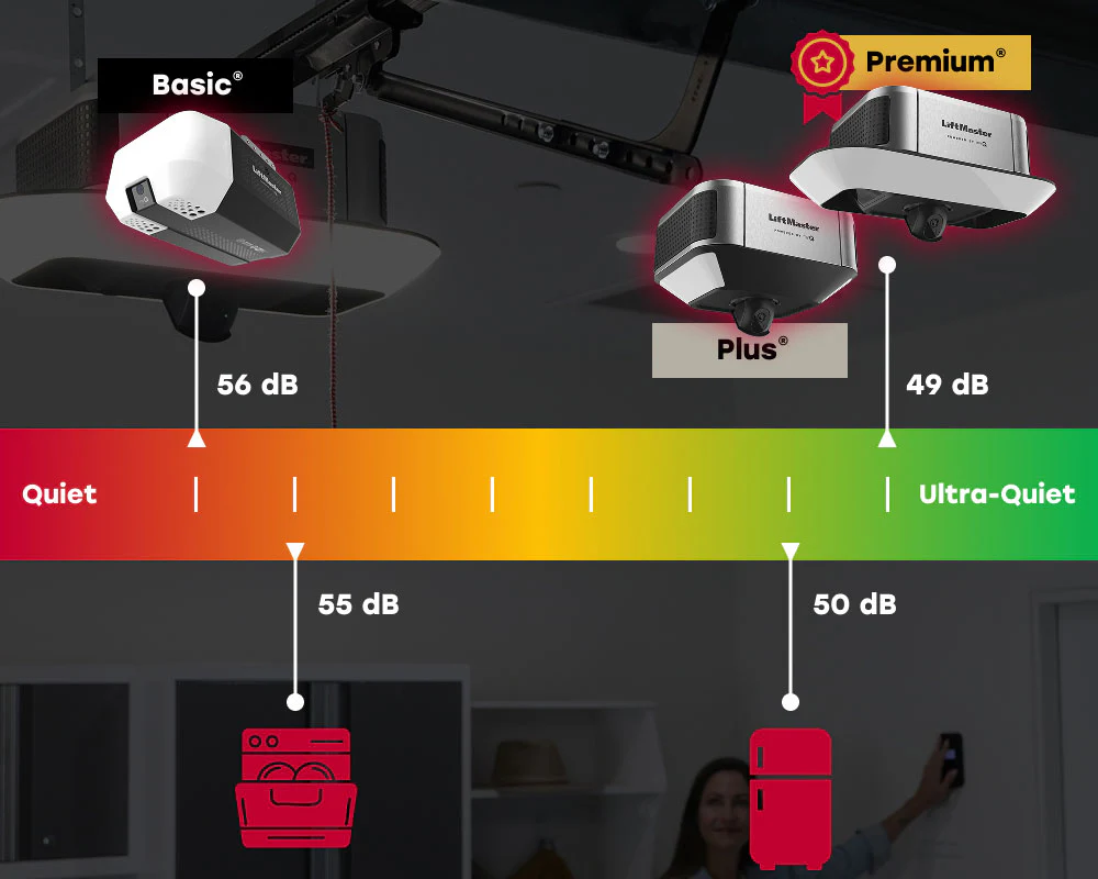 LiftMaster-ultra-quiet